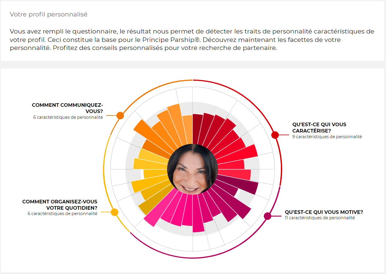 résultat de rest PARSHIP