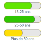 tip2 Site de rencontre
